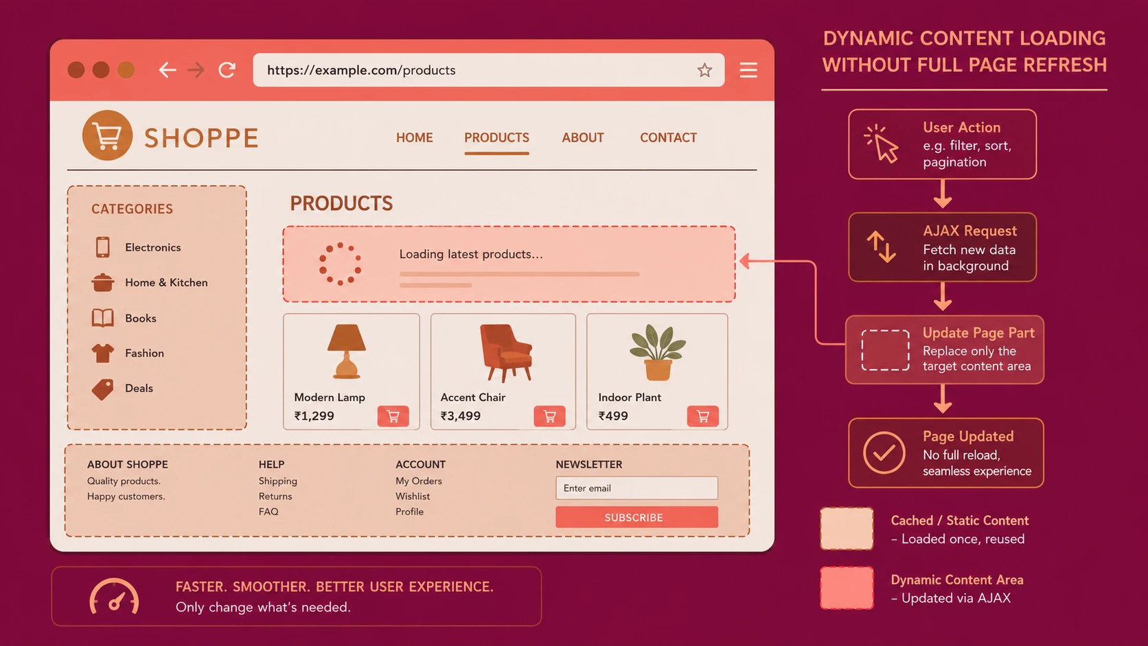 Ruby on Rails 4.0: Declarative Caching and Turbolinks Performance