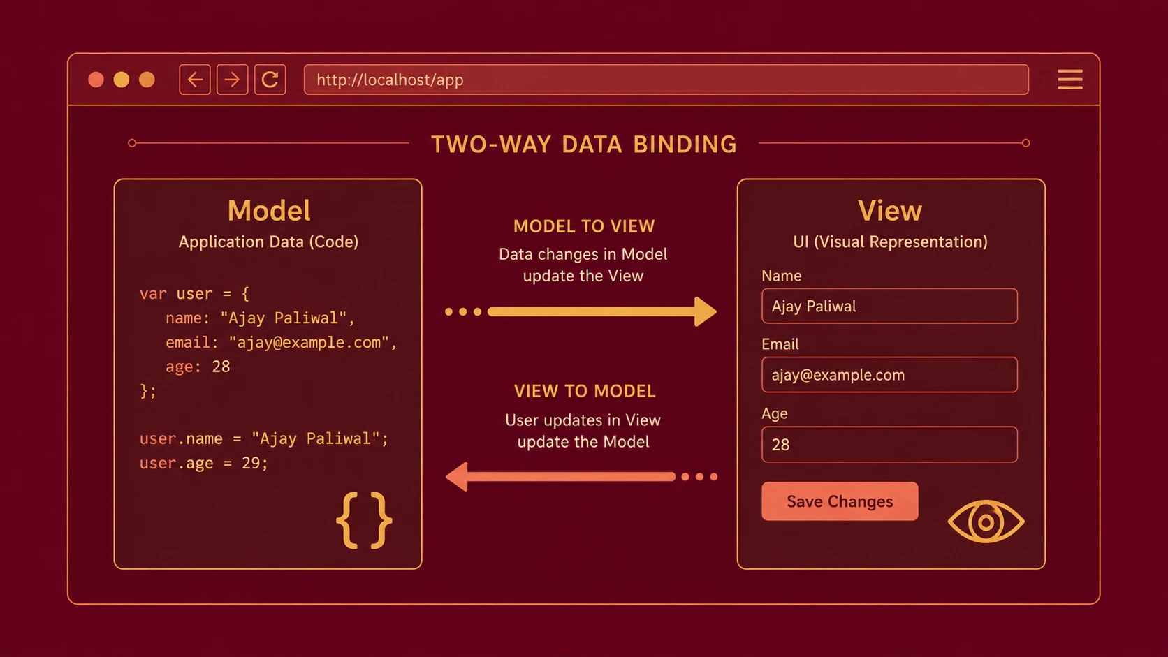 Single Page Apps: Why AngularJS v1.0 is the Framework to Watch