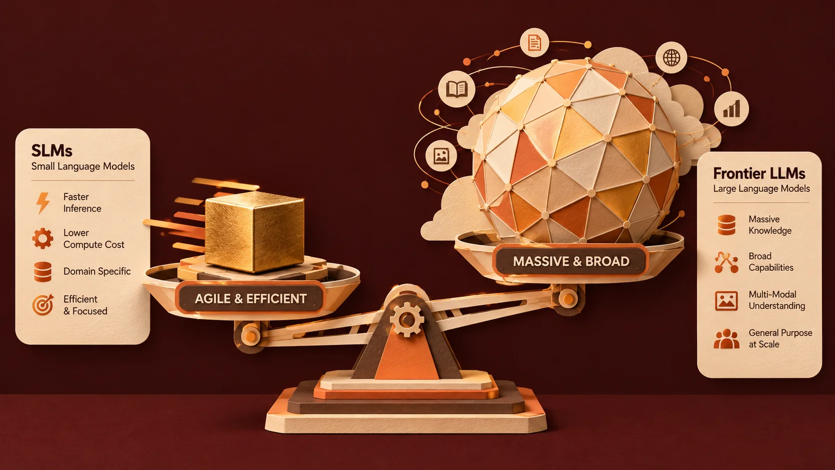 Small Language Models (SLMs) vs LLMs: When to Use What in 2026