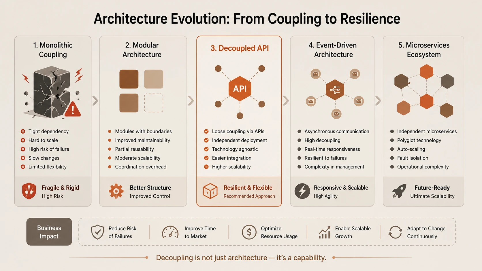 Software Architecture in the Age of Agents: Patterns, Anti-Patterns & Future States