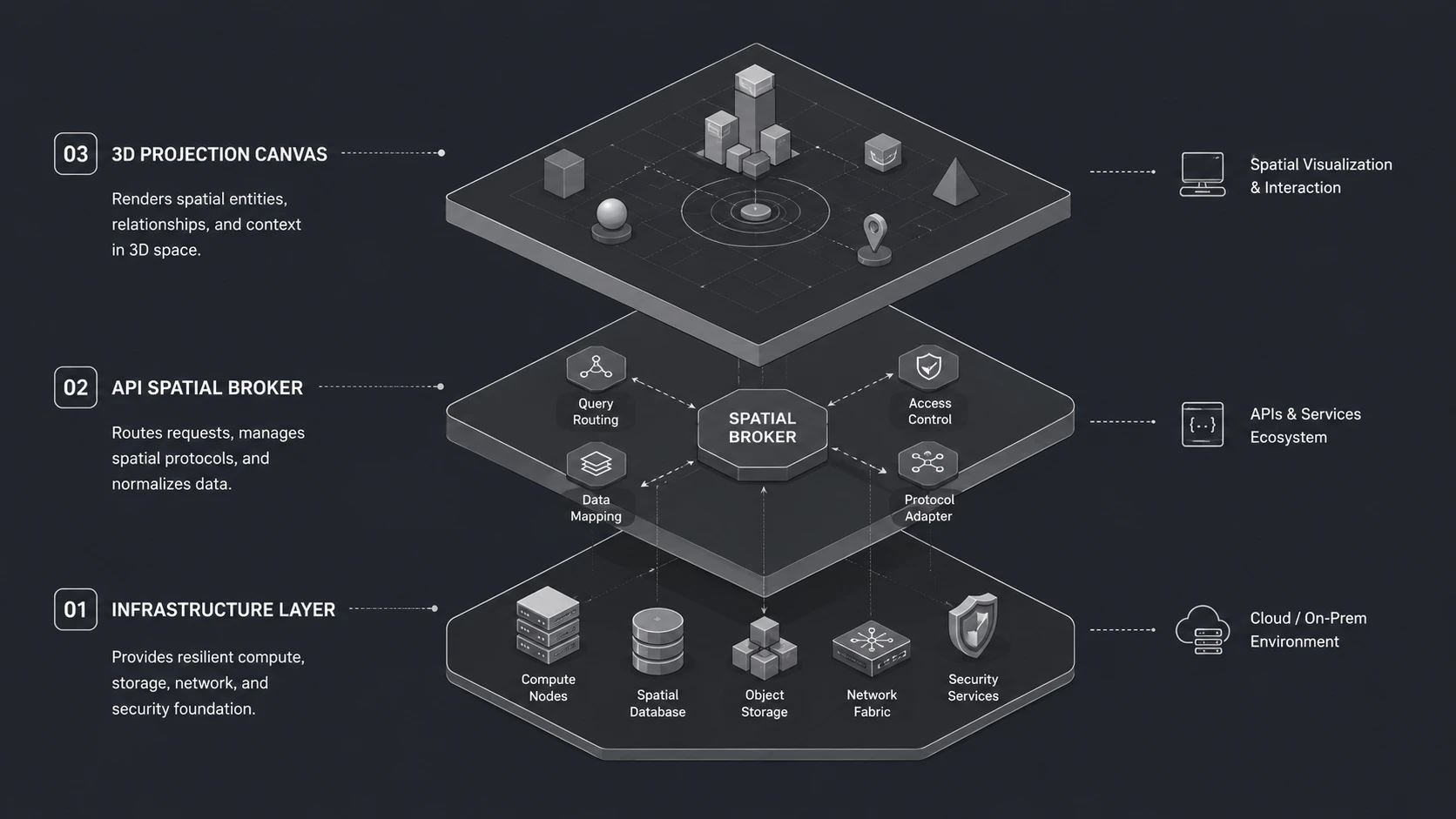 Spatial Web and the Metaverse Stack: When Experiences Span Real & Virtual