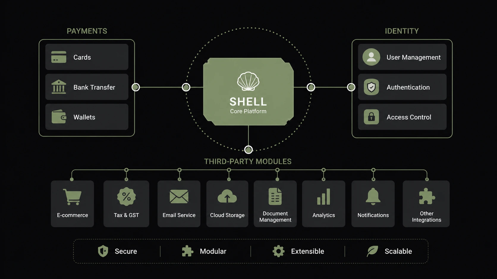 Superapps & Embedded Experiences: The Platformization of Everything