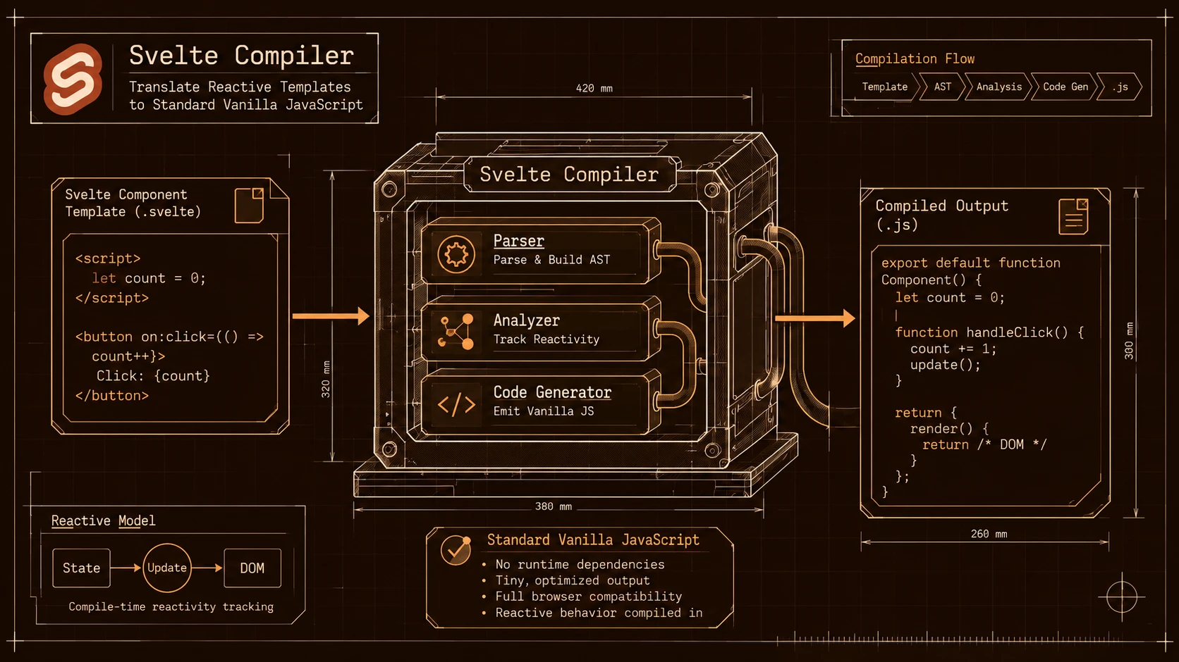 Svelte v3 Adoption: How Compile-Time Frameworks Scaled in Production