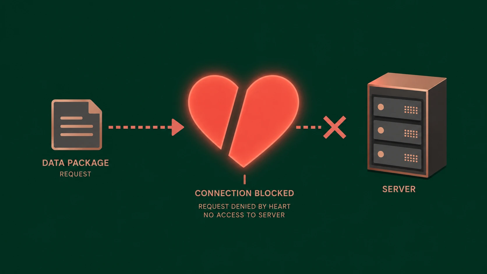 The Heartbleed Bug: Technical Analysis and Mitigations for OpenSSL Vulnerabilities