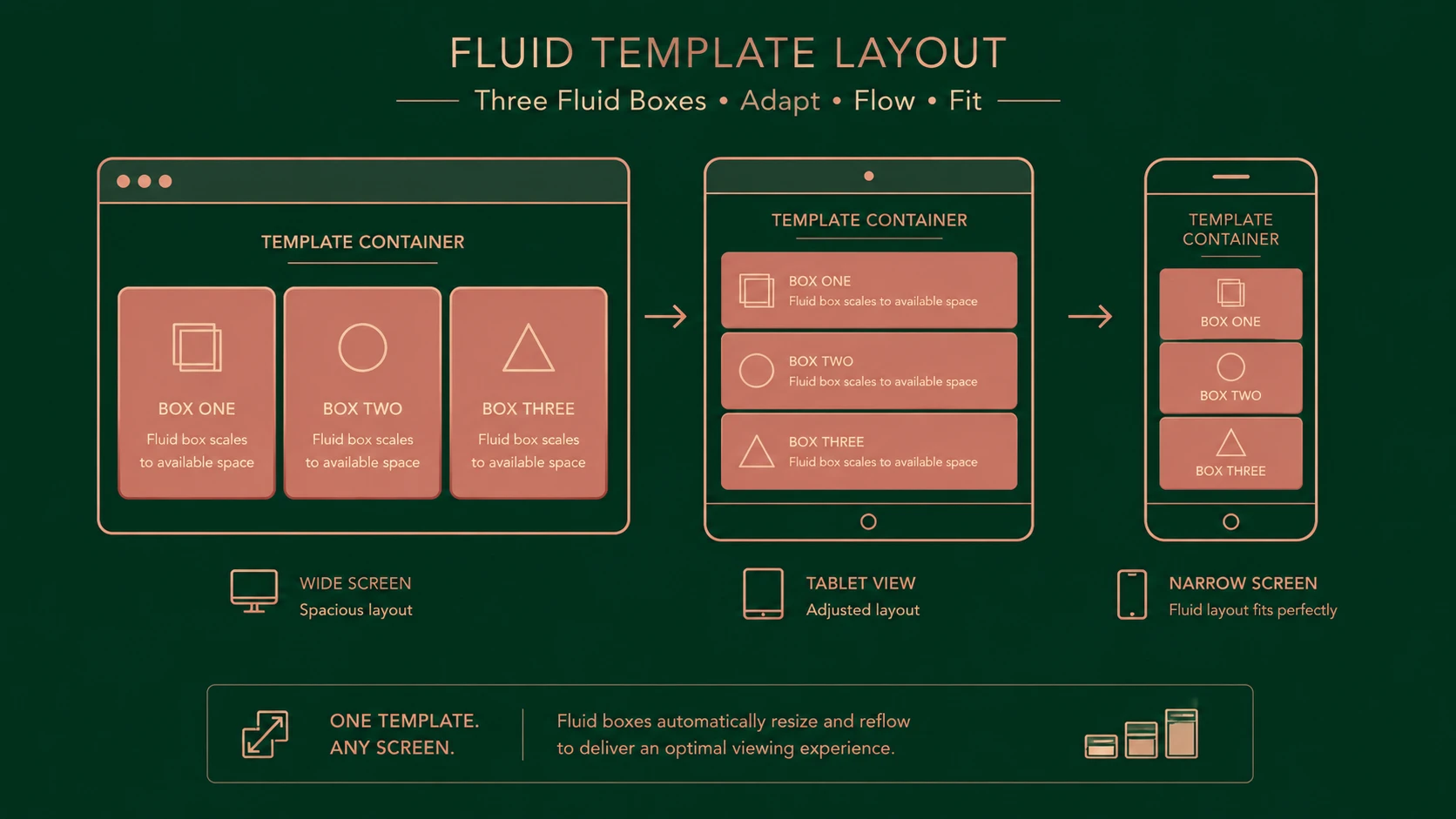 The Responsive Web: Retrospective on Design Standardizations of 2012