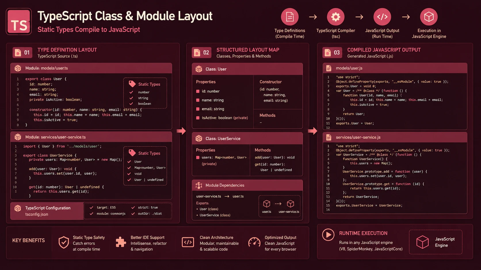 TypeScript 1.0: Production-Grade Static Typing for Large JavaScript App Development