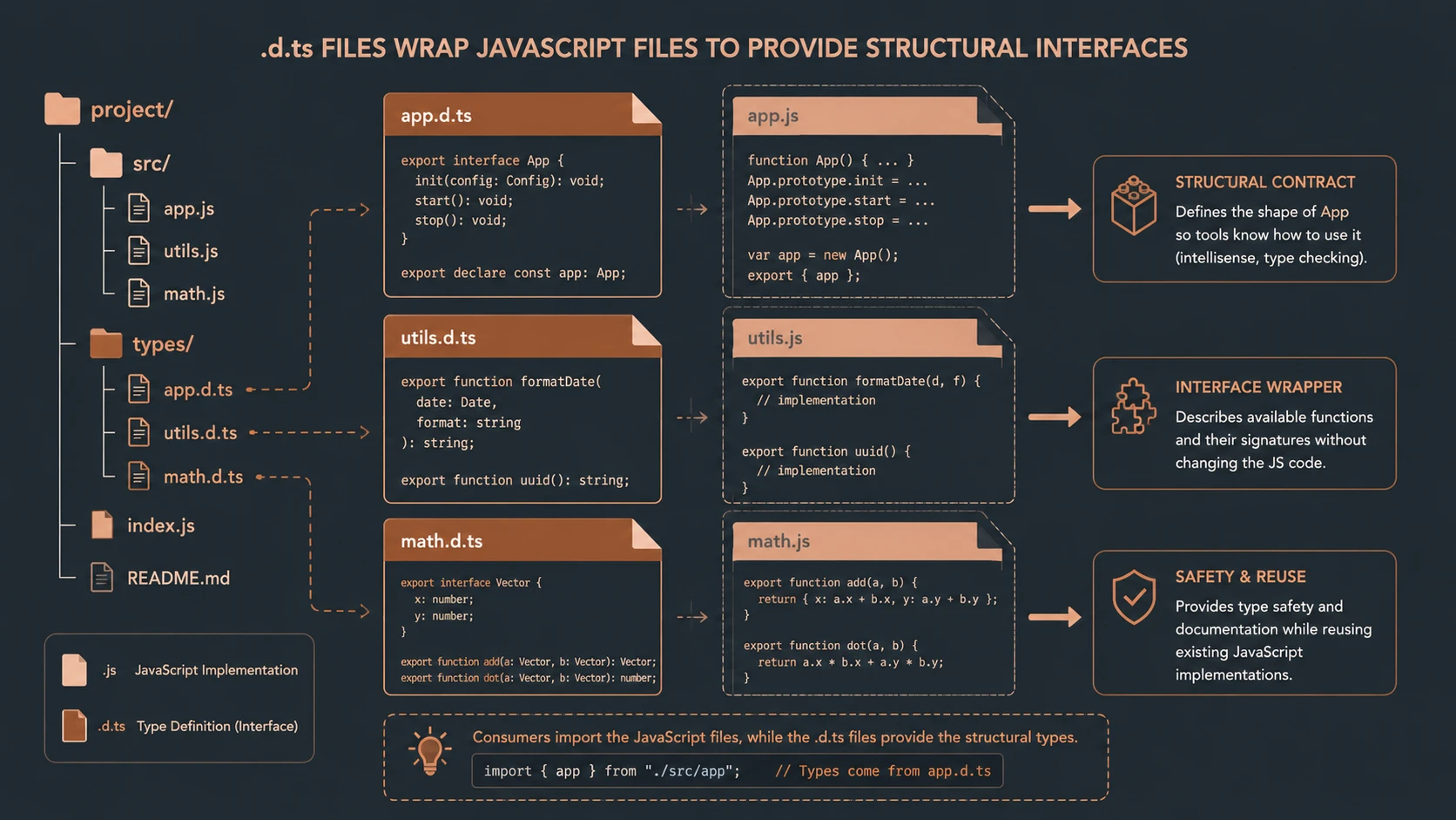 TypeScript 0.8: Reviewing Microsoft's Open Source Compiler Preview