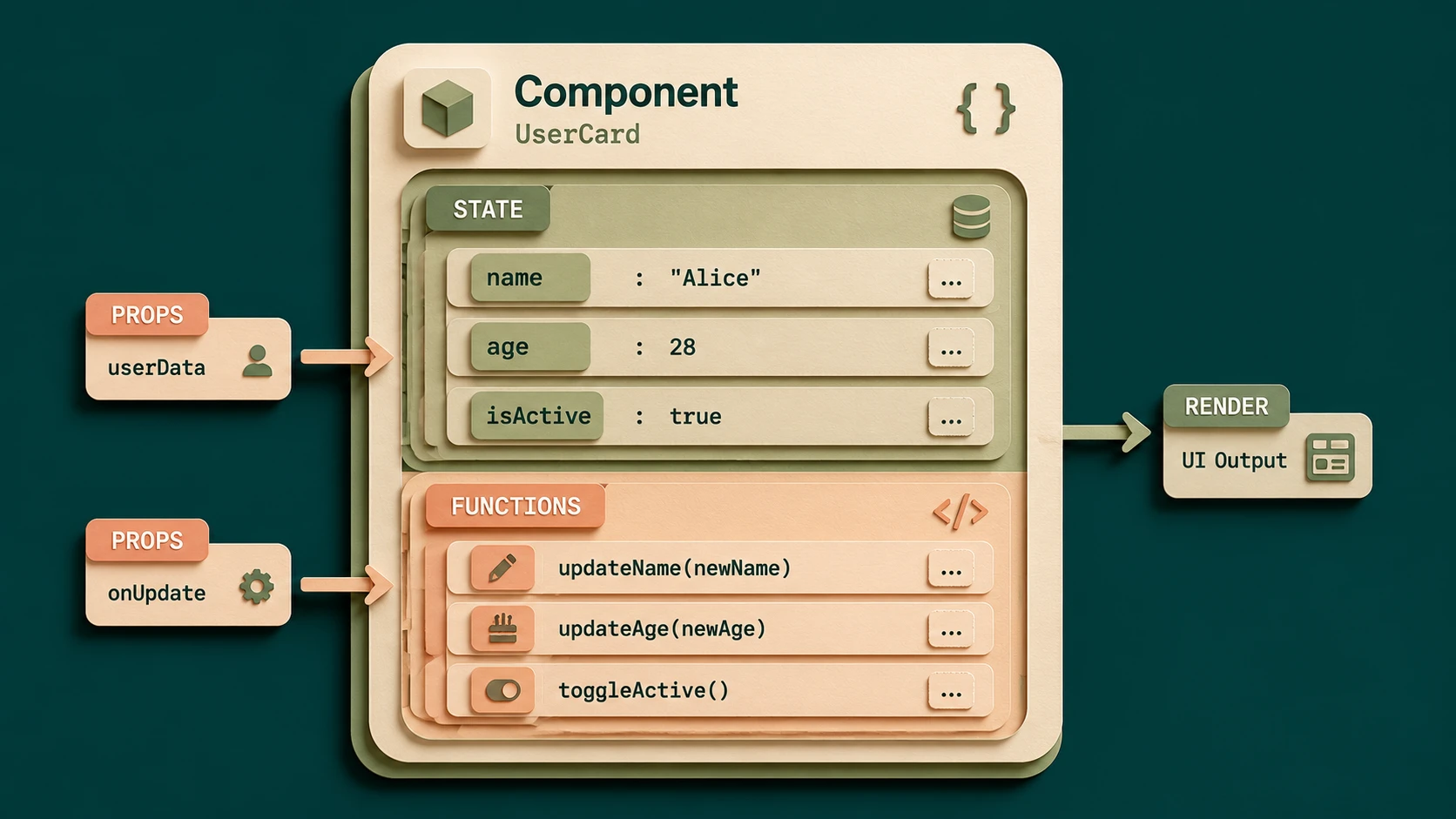 Vue.js 3.0 Composition API RFC: Rethinking Code Reuse in Vue Apps