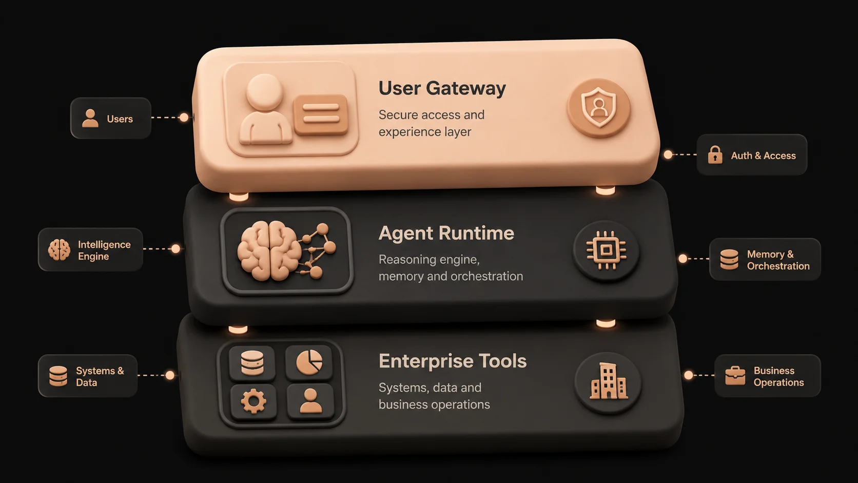 What Is Agent-Native Software Architecture? A Practical Guide for Enterprise Leaders