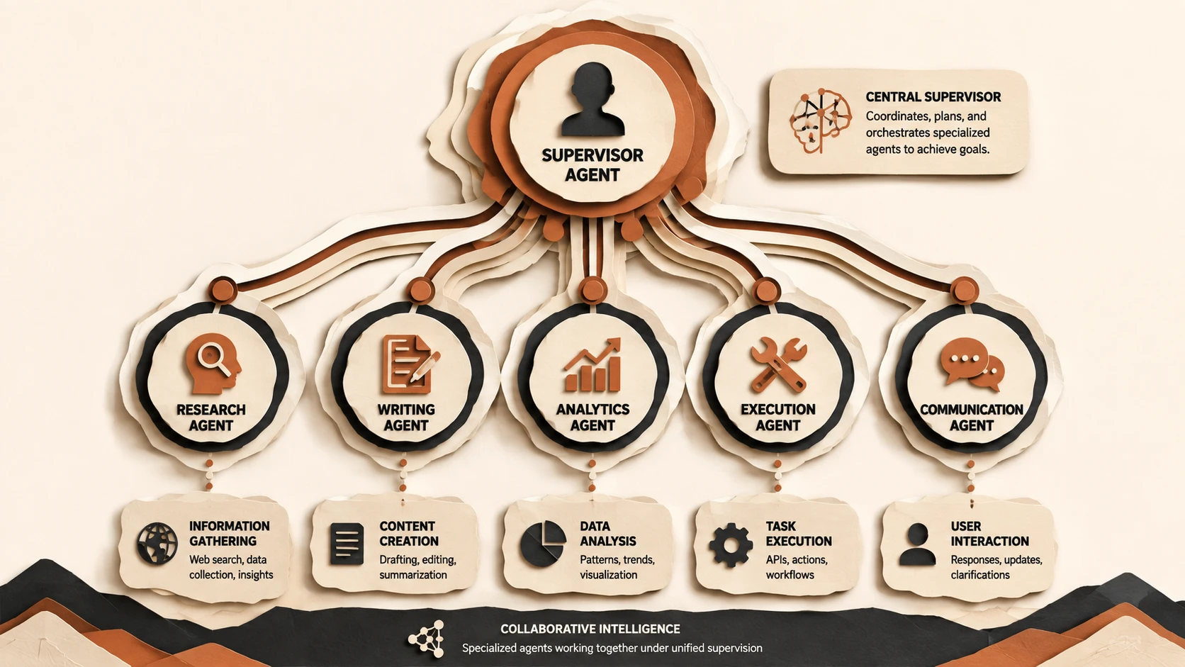 What Is Multi-Agent Orchestration? The Complete 2026 Technical Guide