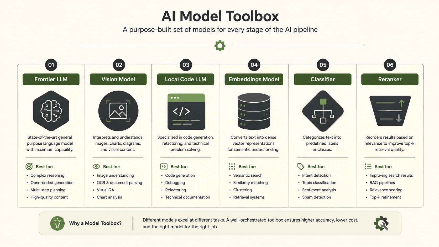 Why Multi-Model AI Is Becoming the New Enterprise Standard