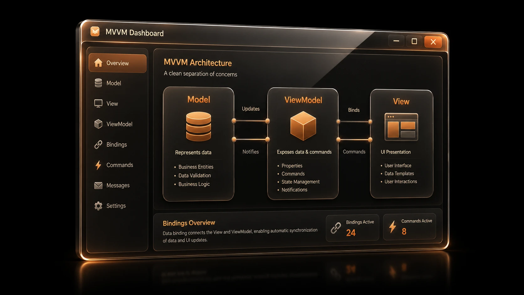 WPF 4.0: Enterprise UI Design with MVVM Pattern and XAML