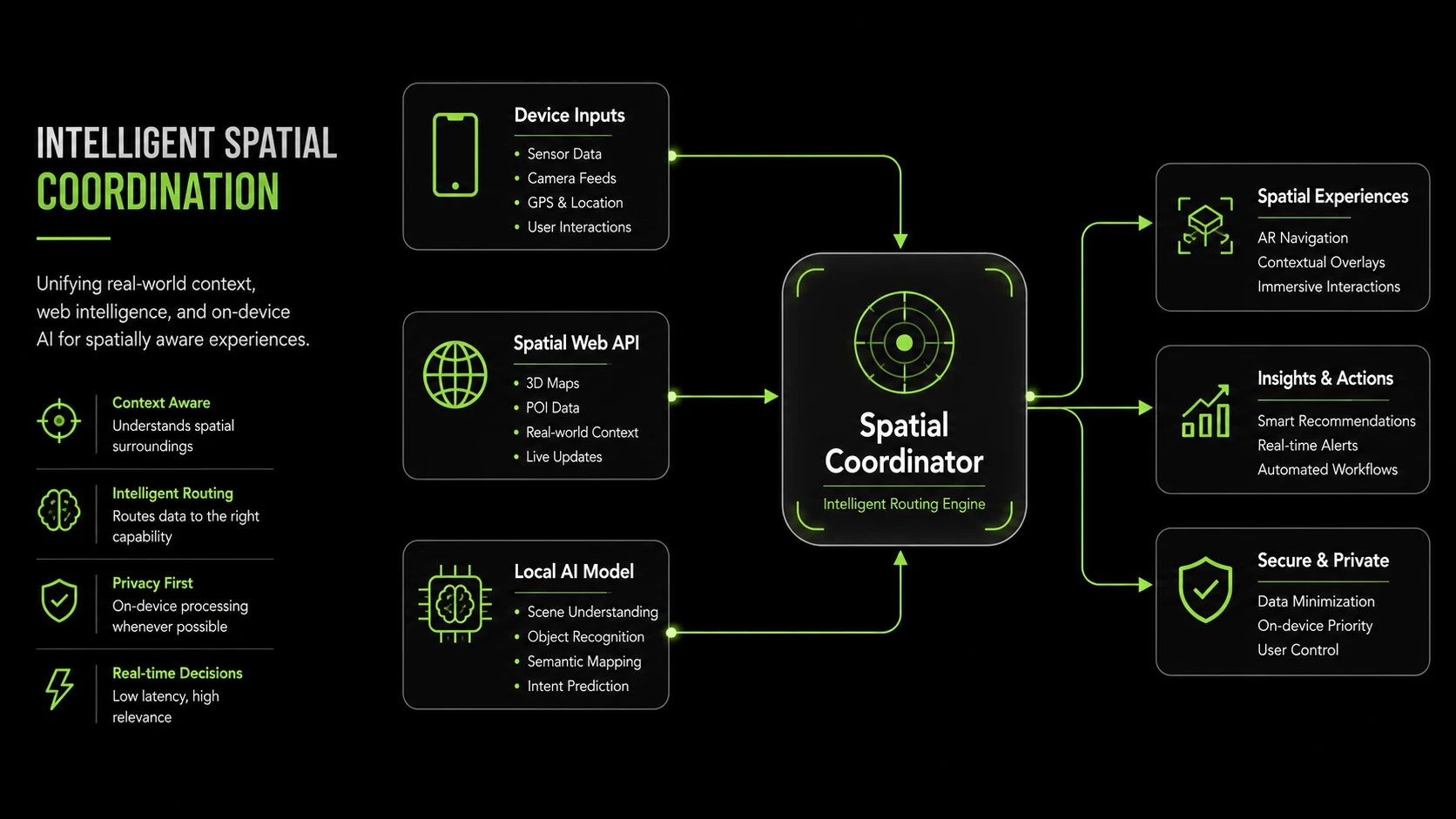 XR + Web + AI: Experiences That Move Beyond Screens