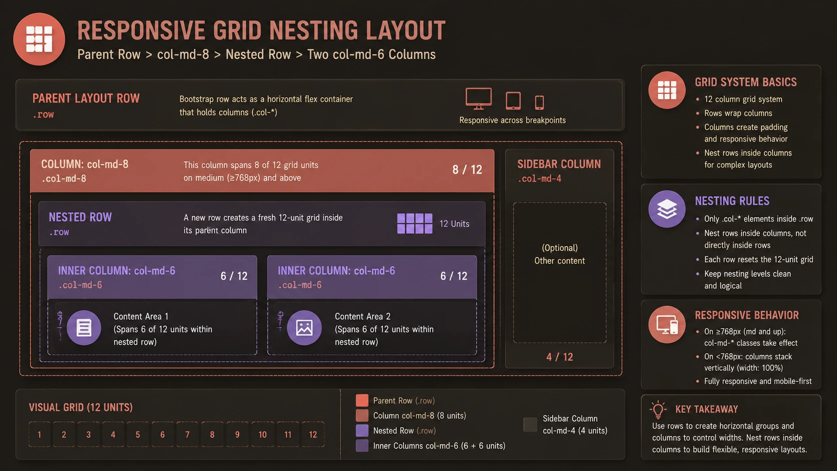 Fluid CSS grid column grid framework for responsive container widths.