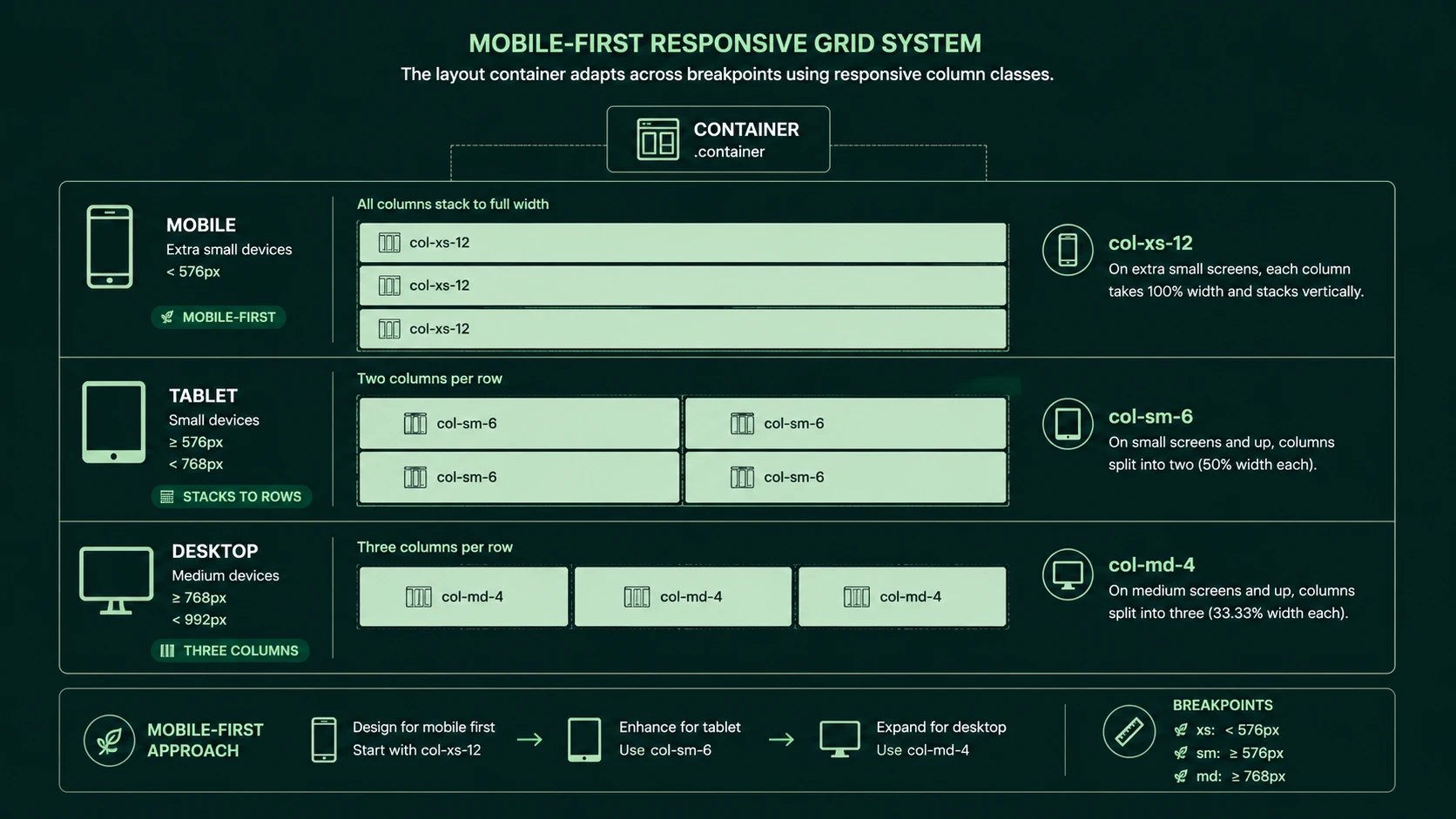 Fluid CSS grid column grid framework for responsive container widths.
