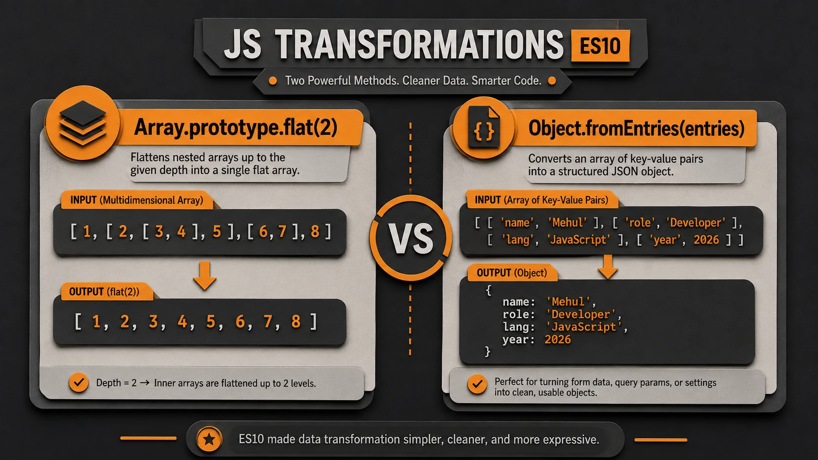 System architecture diagram and conceptual workflow layout for ES10 / ECMAScript 2019.