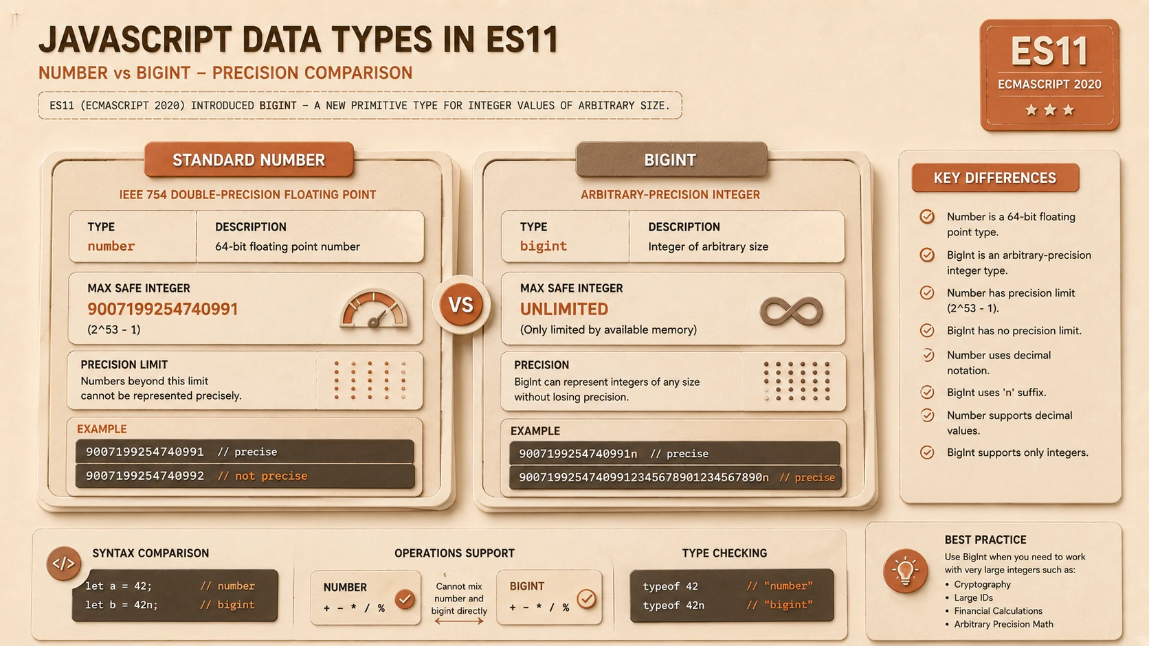 System architecture diagram and conceptual workflow layout for ES11 / ECMAScript 2020.