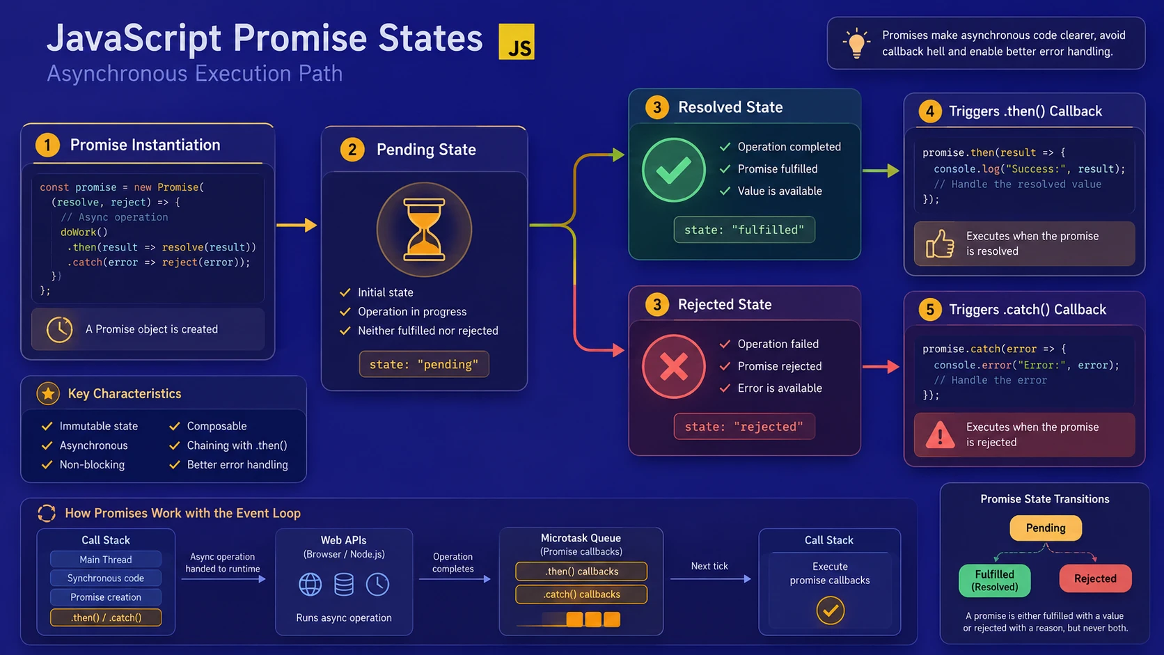 System architecture diagram and conceptual workflow layout for ES6 / ECMAScript 2015 Finalization.
