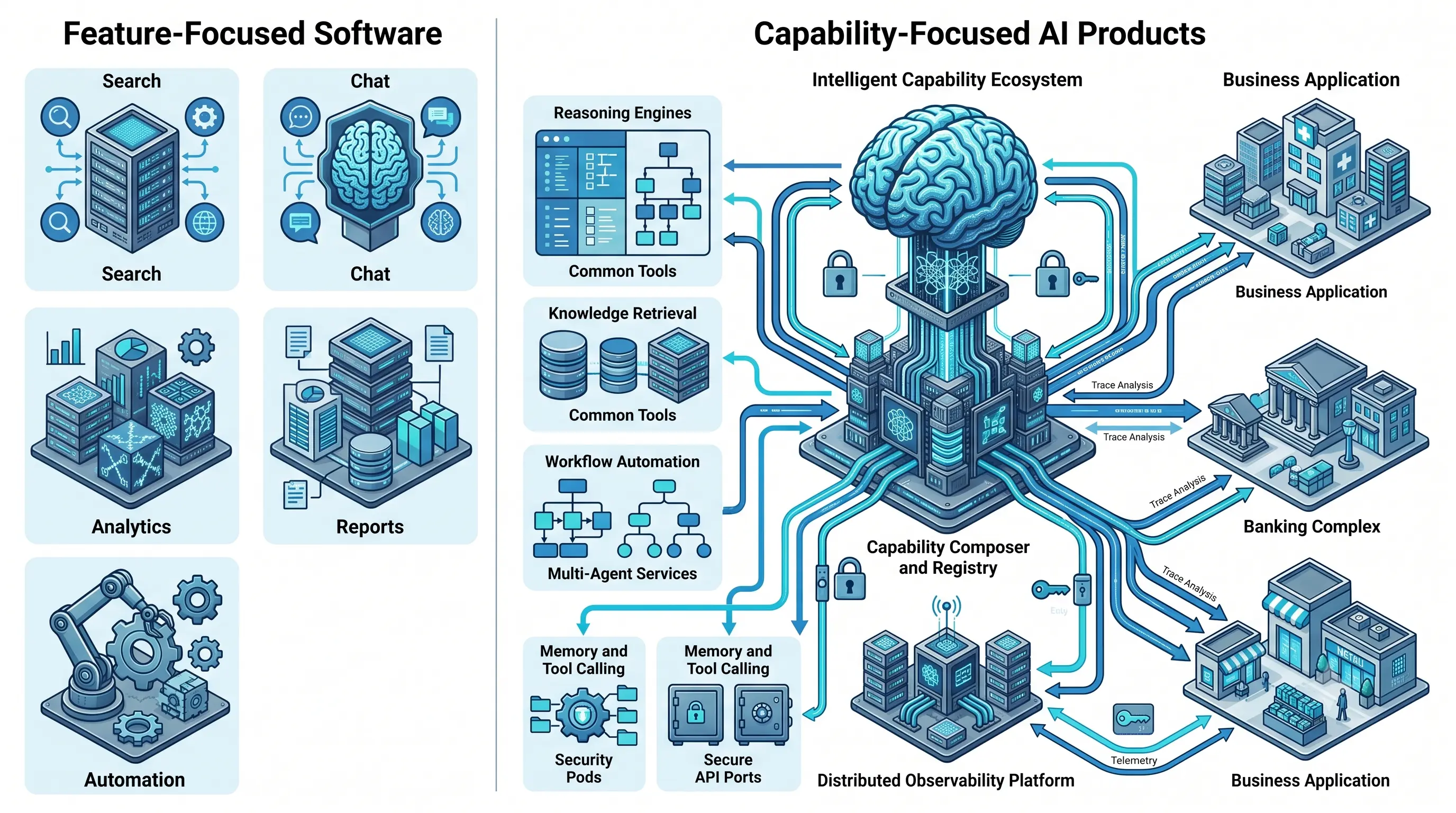An enterprise engineering architecture illustrating a composable AI-led product platform. Visualize the workflow from Customer Channels → Experience Layer → AI Orchestration Platform → Capability Registry → Business Capability Modules → AI Services → Workflow Engine → APIs → Enterprise Systems → Analytics & Feedback Platform. Represent reusable capabilities as modular engineering components connected through intelligent orchestration rather than generic architecture boxes. Include capability composition, AI reasoning services, semantic orchestration, event-driven communication, policy management, reusable APIs, domain services, and continuous learning pipelines connected through structured capability pathways. Premium 3D isometric enterprise engineering style with graphite background accented by deep teal, brushed platinum, warm ivory, slate gray, and subtle copper illumination. Technical visualization focused on capability-driven product engineering rather than infrastructure topology. No dashboards, no cloud topology maps, no floating UI windows, no text labels, no logos, no watermark.