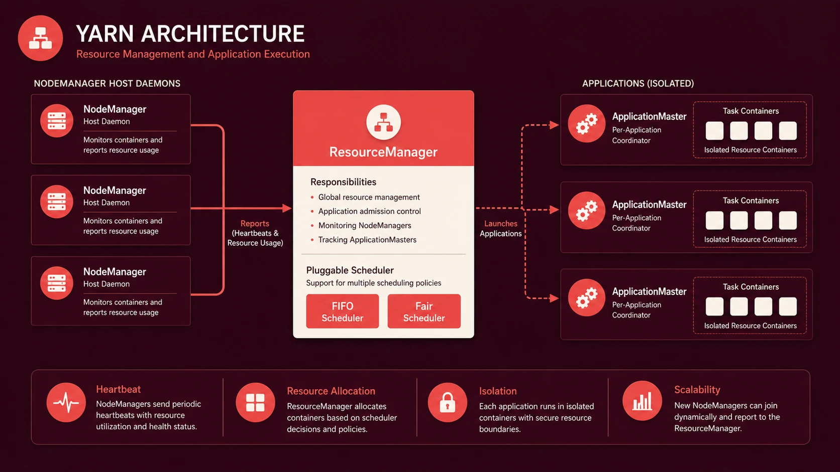 Distributed processing lifecycle dividing big data chunks into parallel mapper nodes.