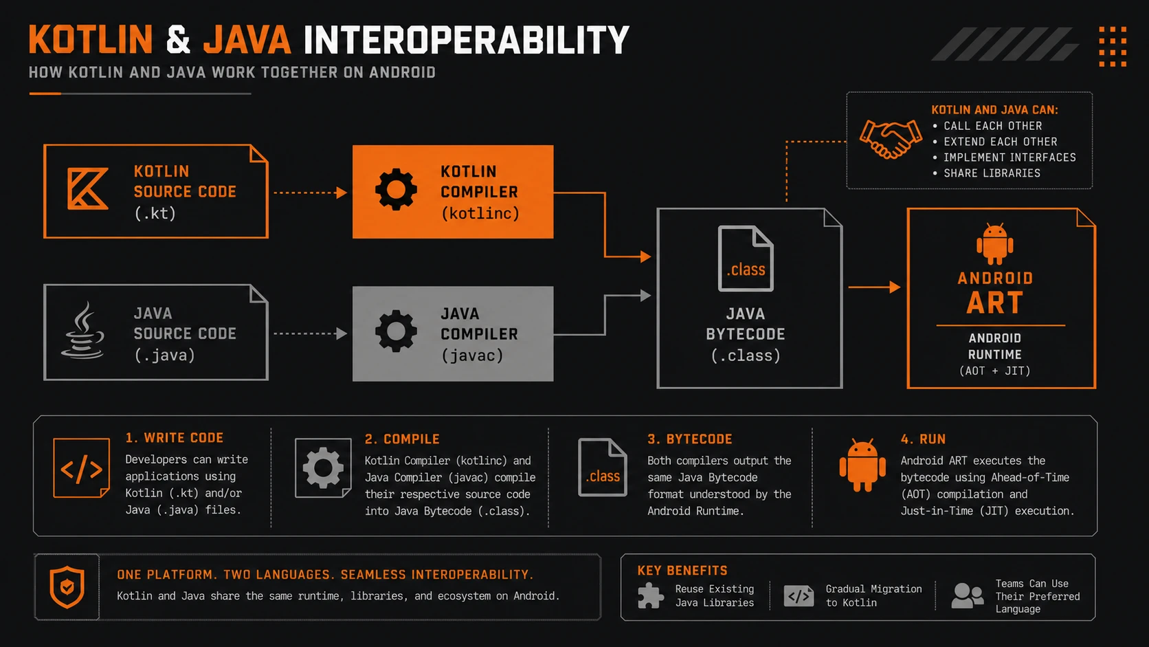 Comparative timeline of platform capability announcements across Microsoft, Google, and AWS.