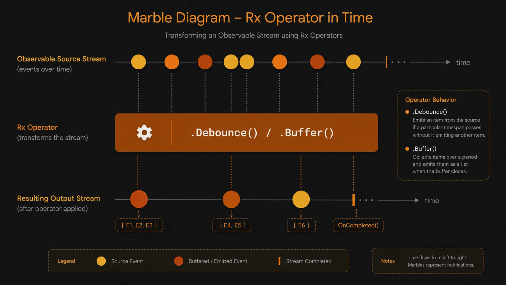 Event loop routing for non-blocking asynchronous I/O execution threads.