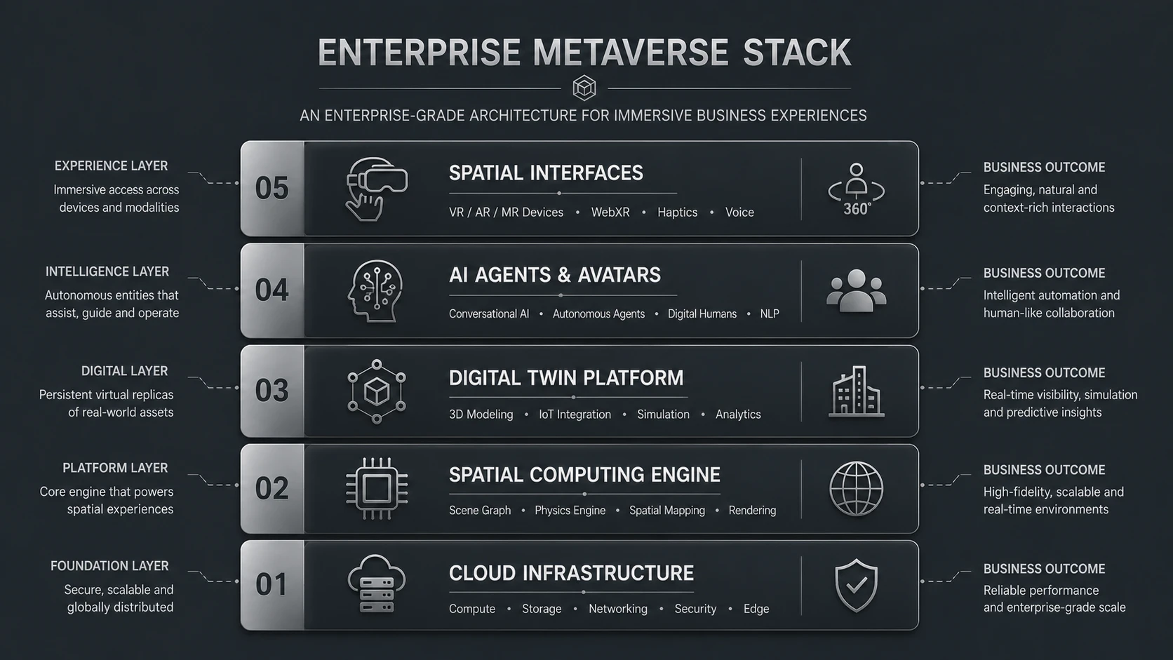 System architecture diagram and conceptual workflow layout for Spatial Web and the Metaverse Stack.