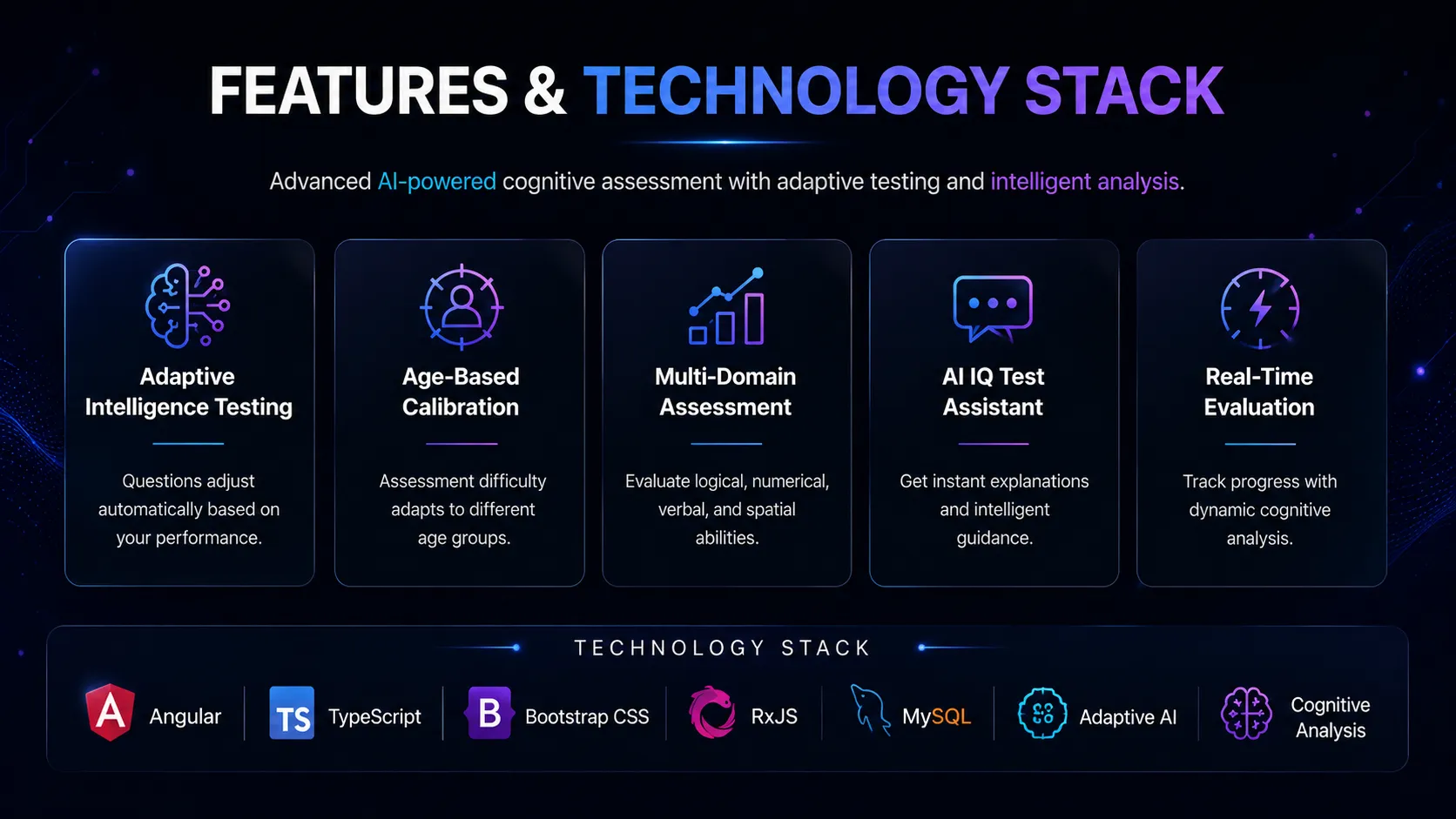 IELTS AI features and technology stack