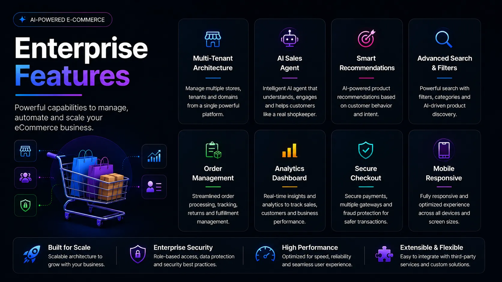 Features and Tech Stack
