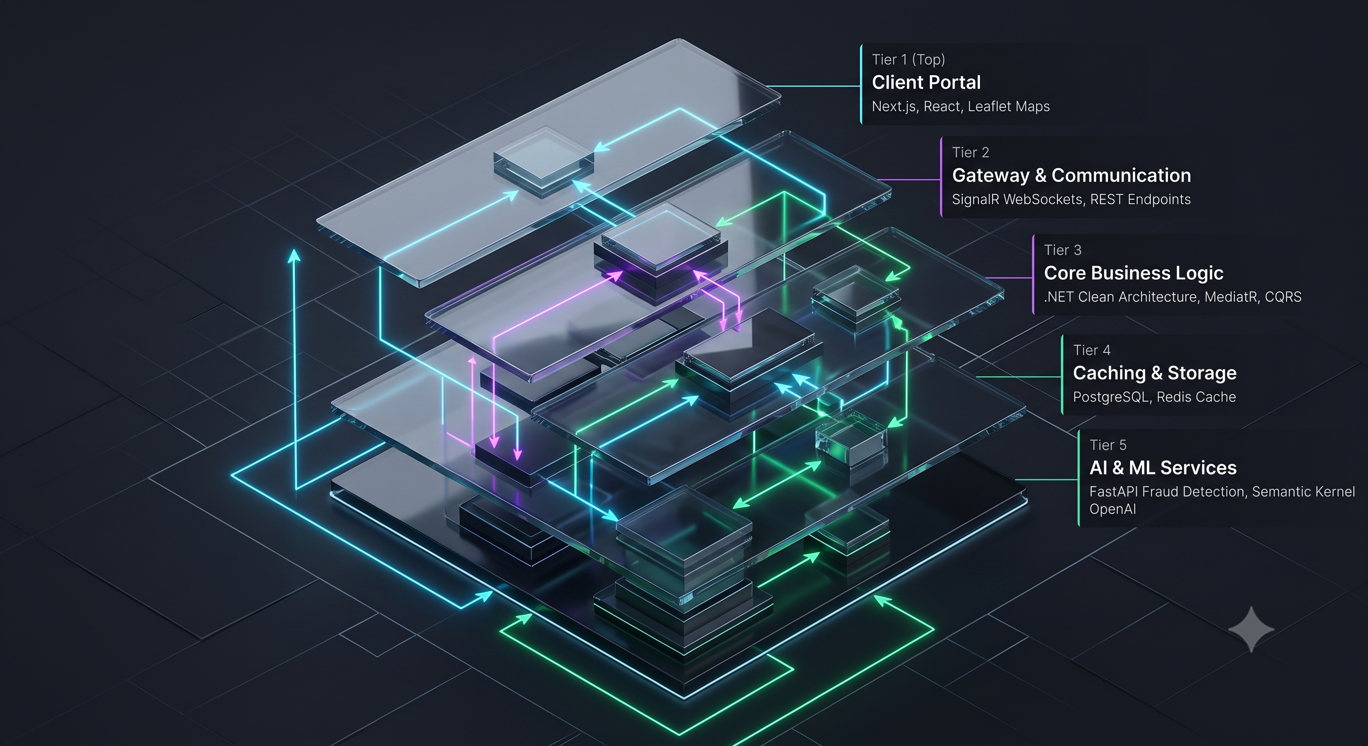 Isometric Platform Architecture (Glassmorphic View)