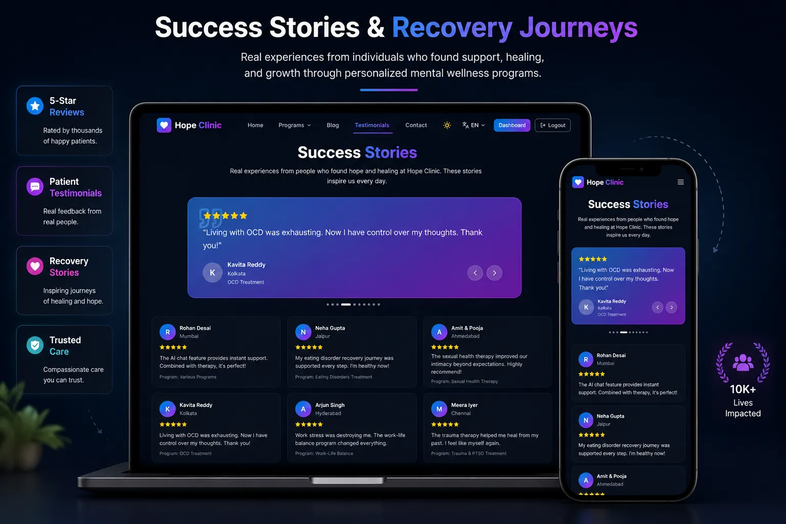 Recovery journeys