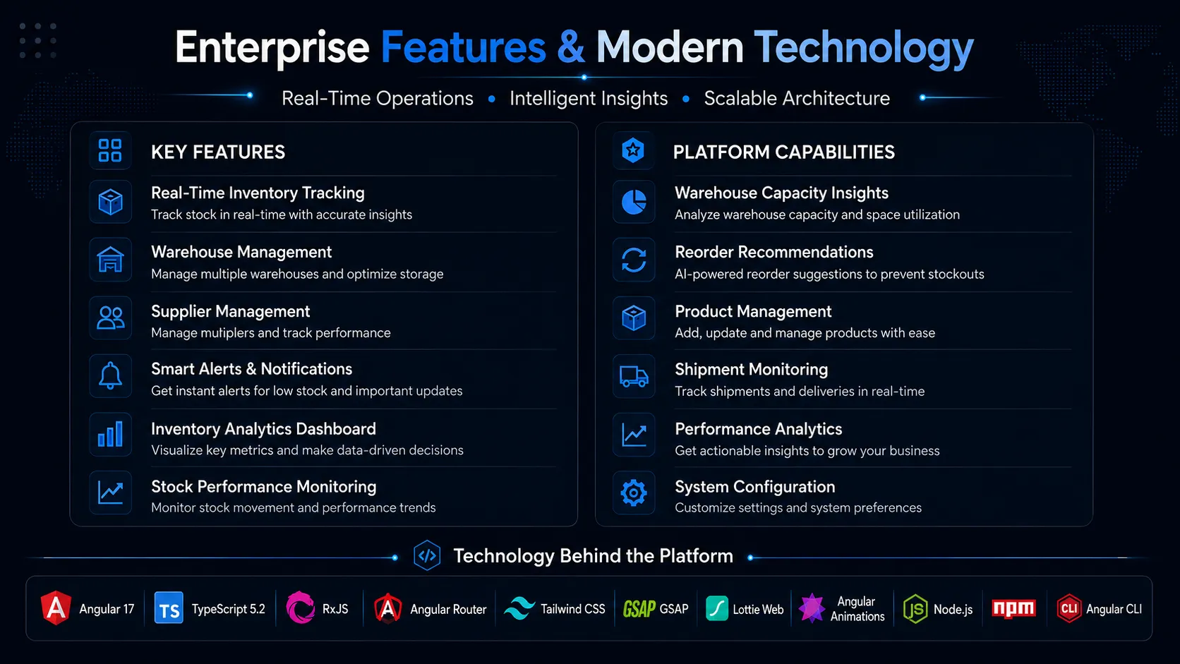 Features and Tech Stack