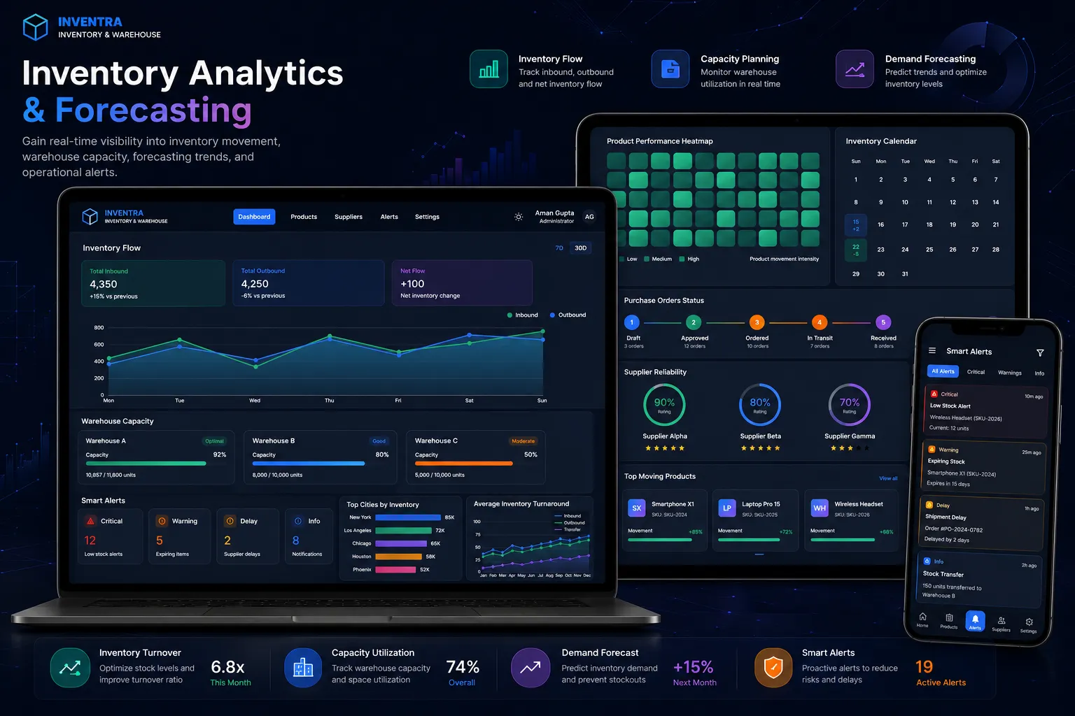 Inventory Analytics and Forecasting