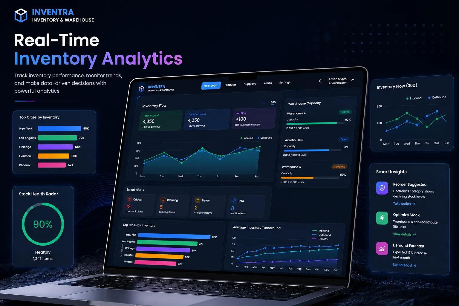 Real Time Inventory Analytics