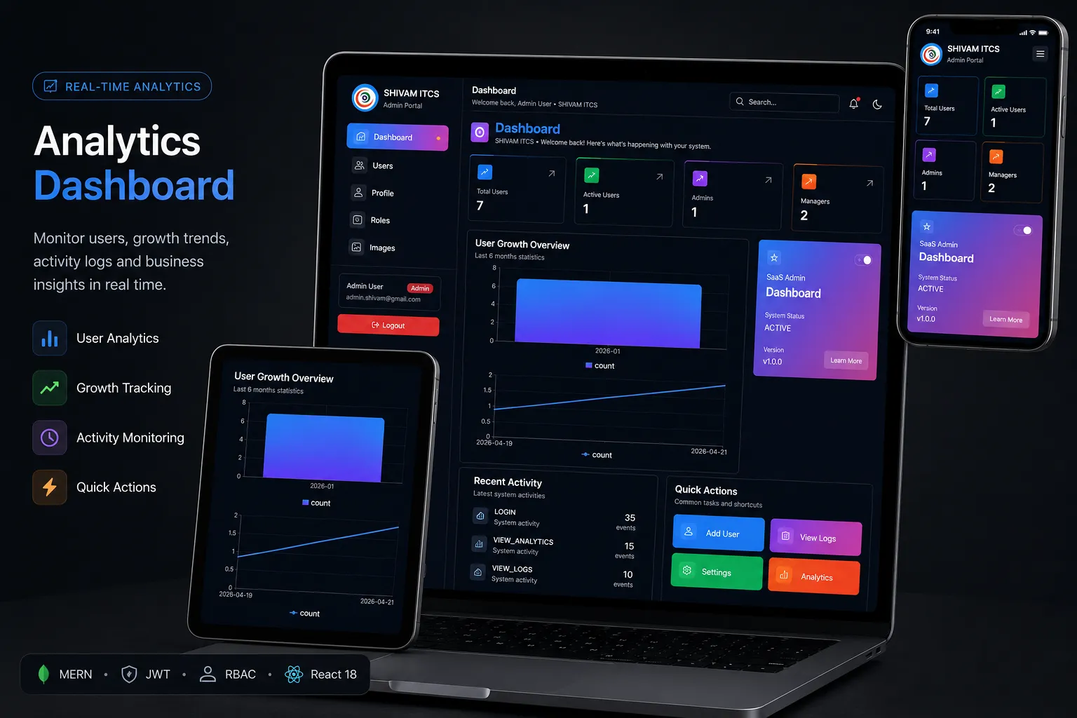 Analytics Dashboard