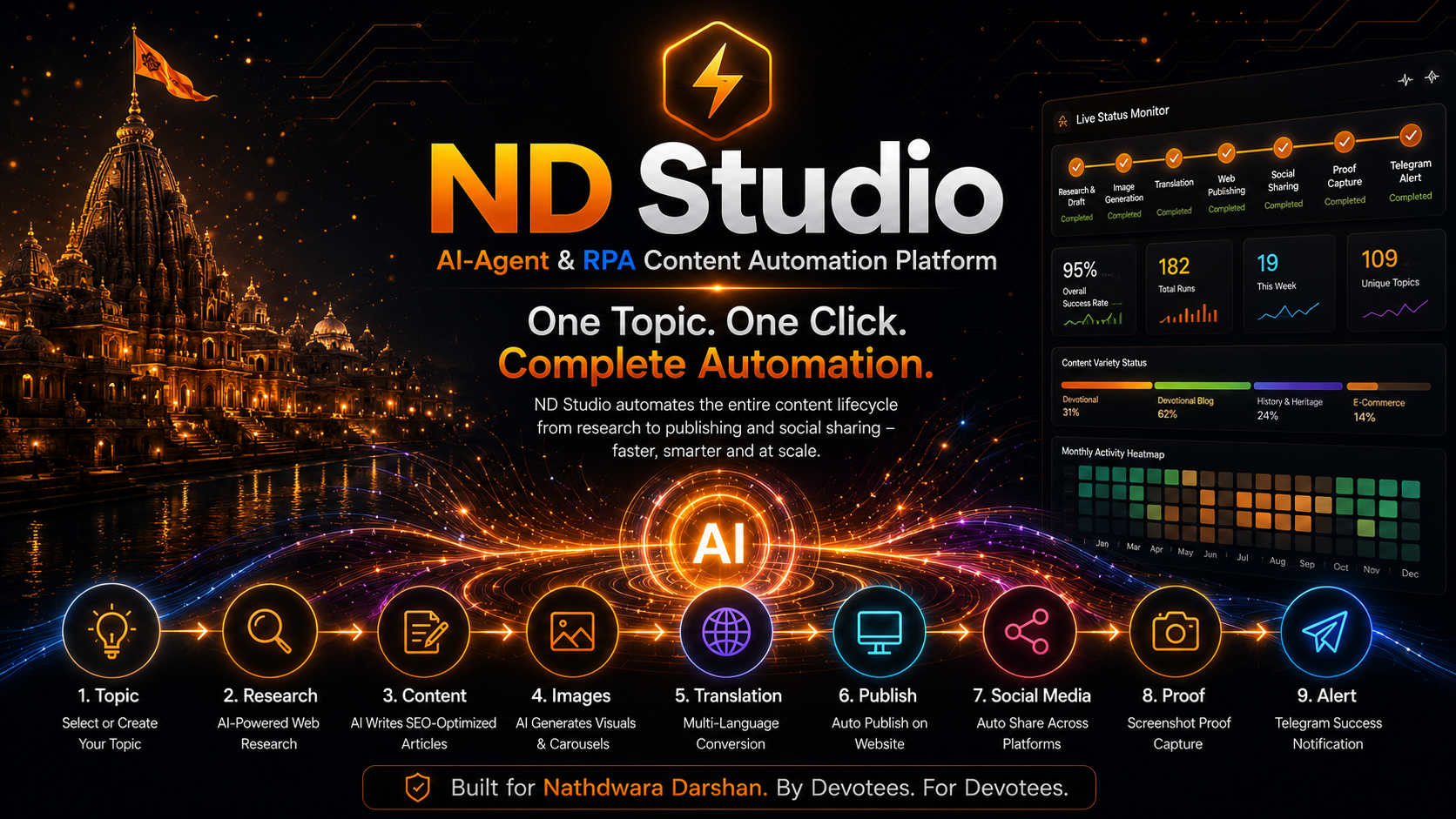 Content Automation Studio Demo Video