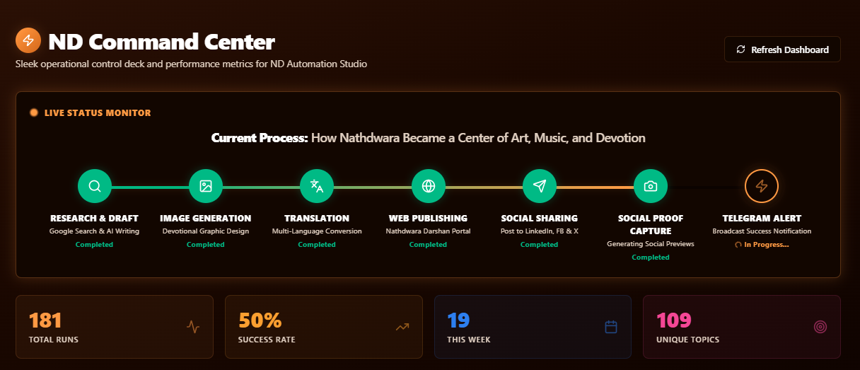 Real-time Live Telemetry & Process Monitors