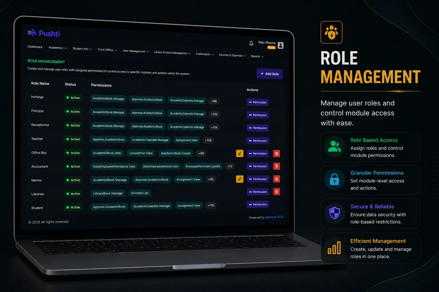 User Roles