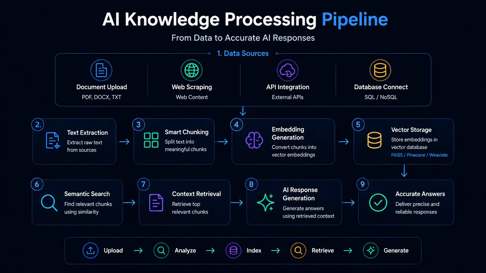 AI Knowledge Pipeline
