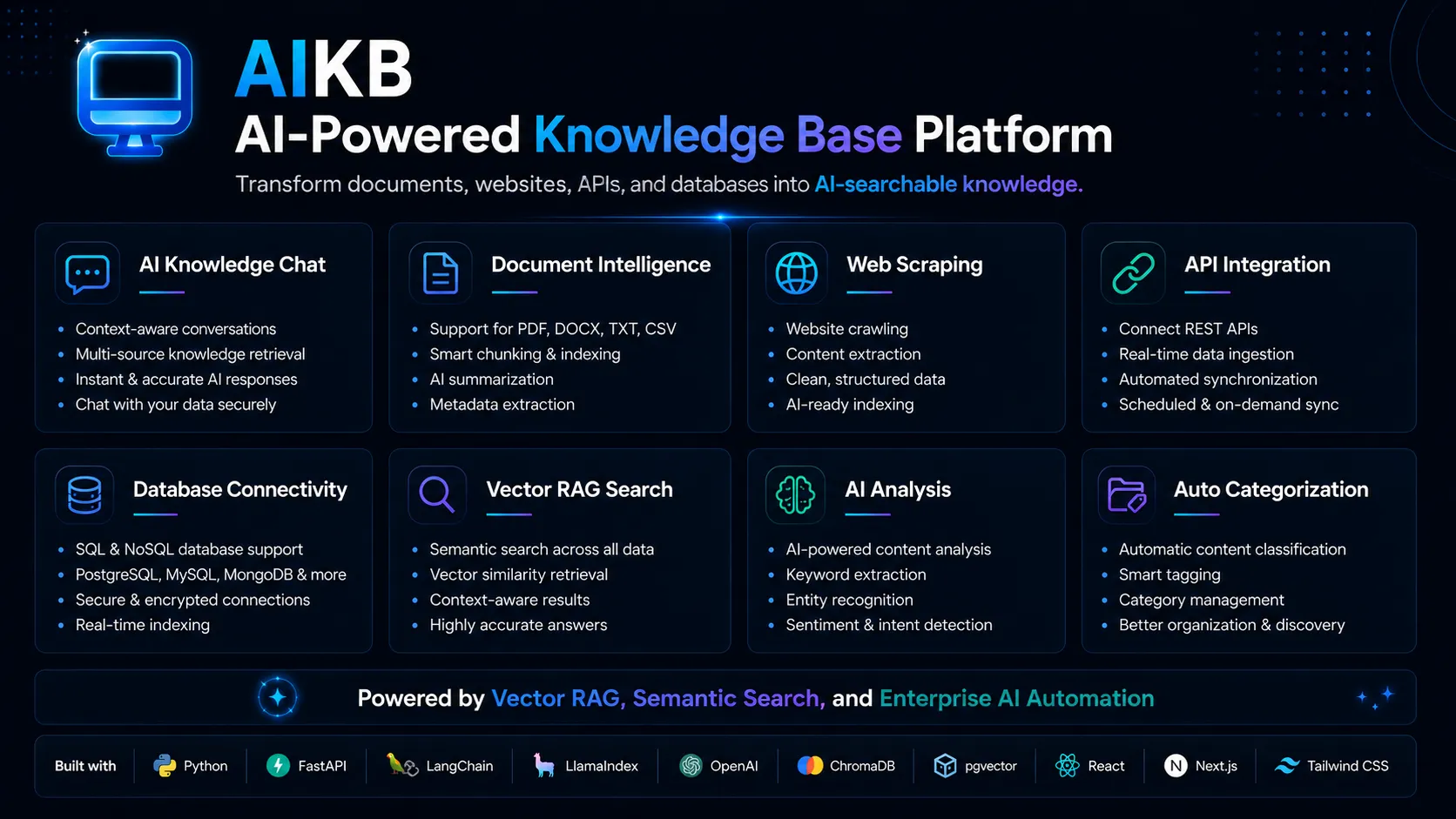 Features and Tech Stack