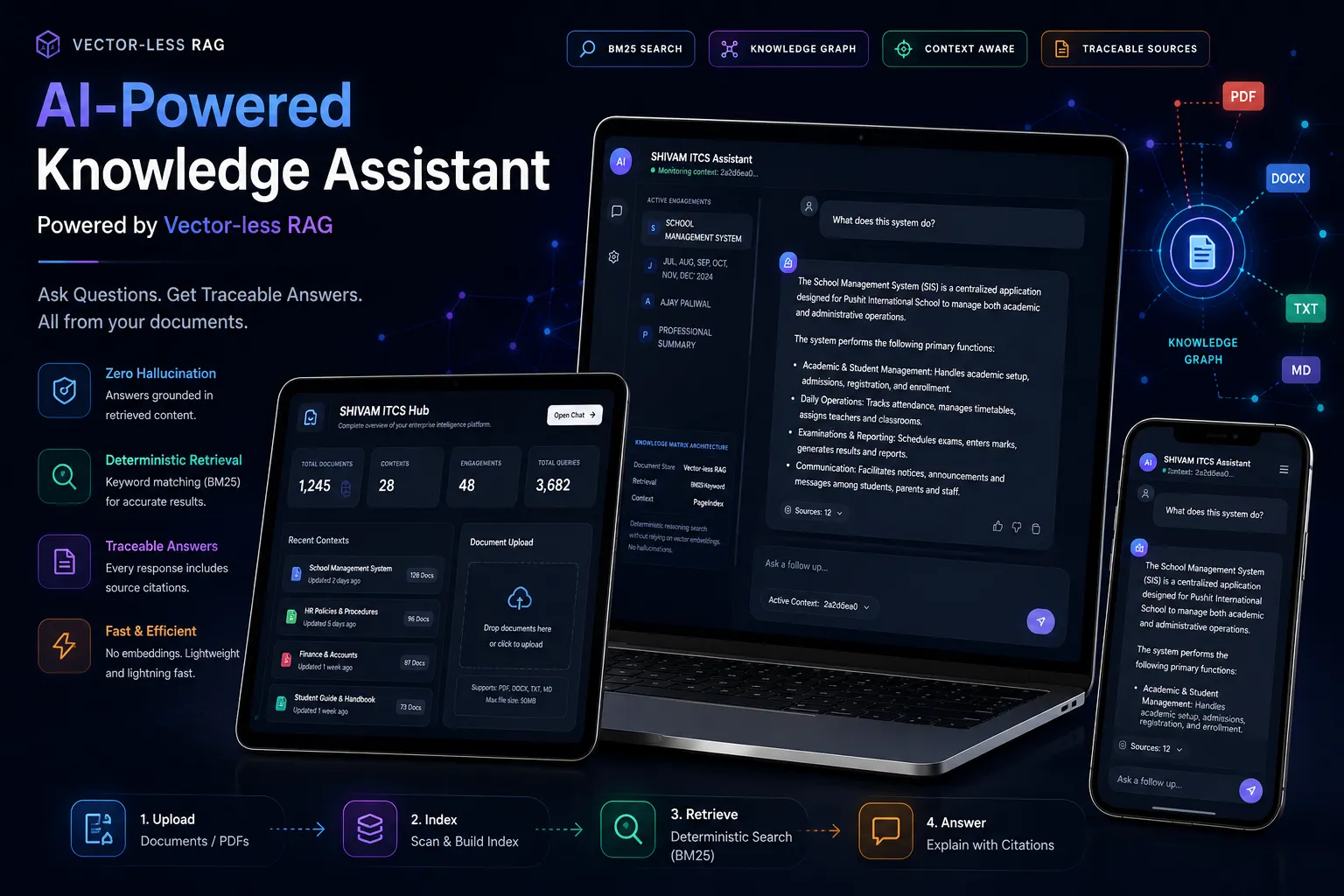 AI Powered Knowledge Assistant