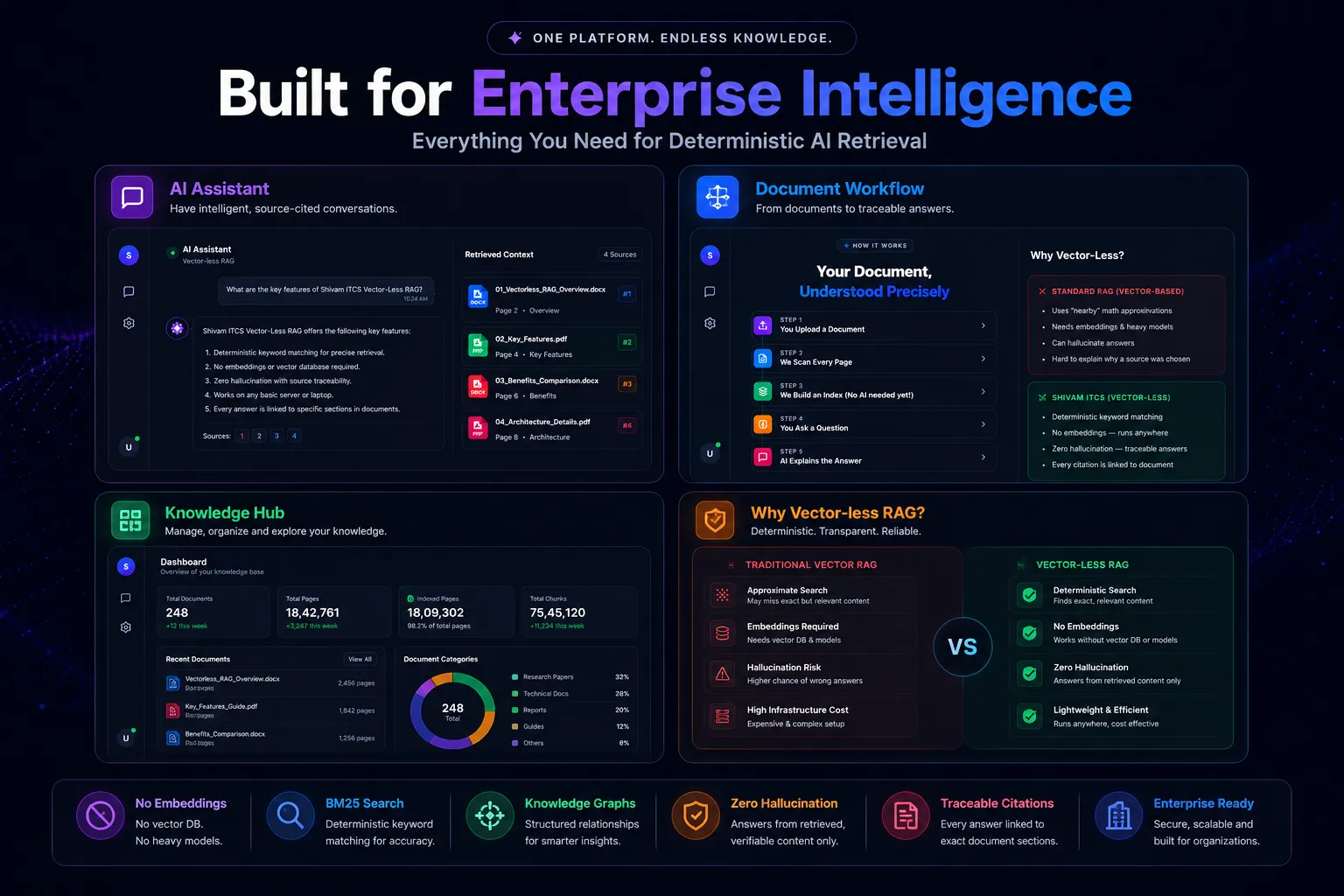 Enterprise Intelligence Suite