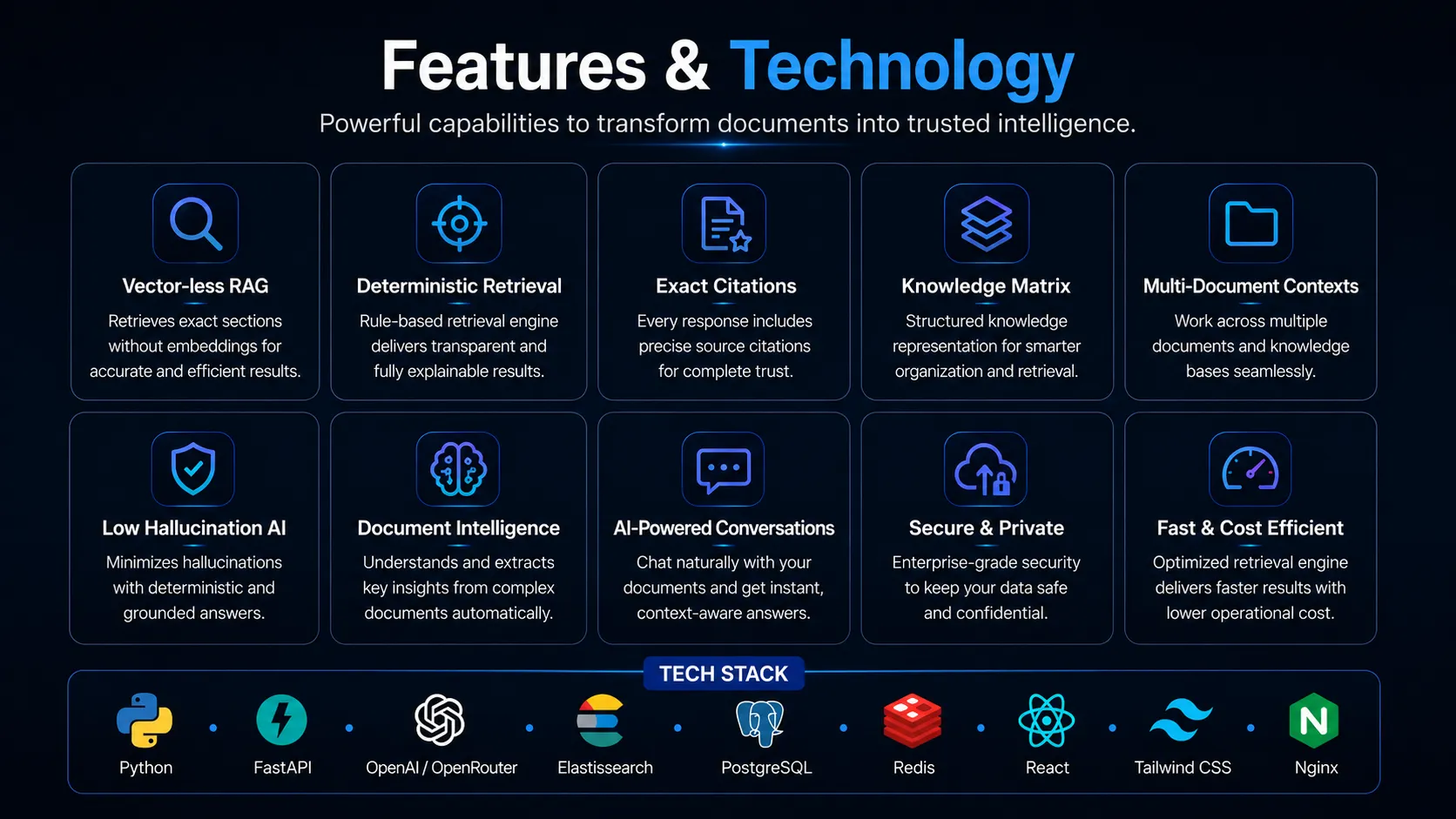 Features and Tech Stack