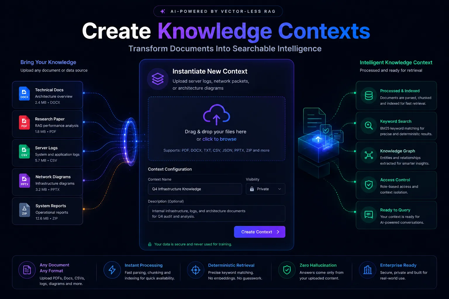 Knowledge Context Creation