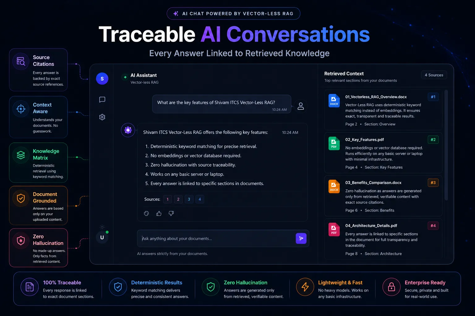 Traceable AI Conversations