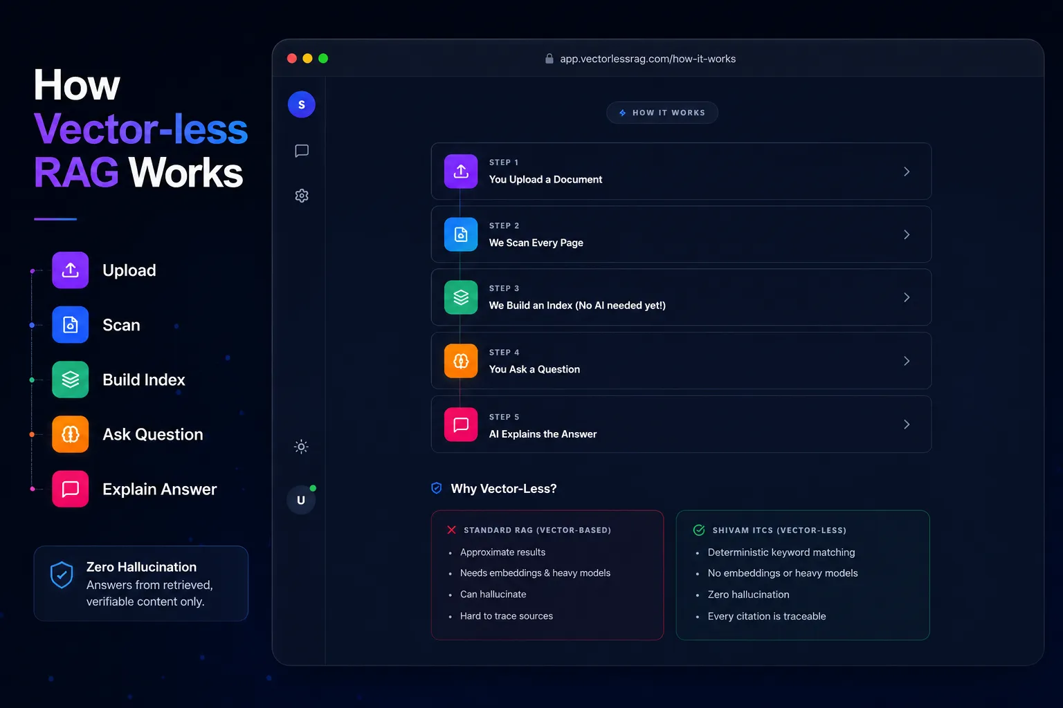 Vectorless Rag Workflow
